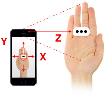 draw_hand_xyz