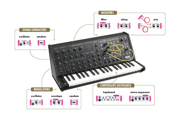 synth_kit_diagram-1